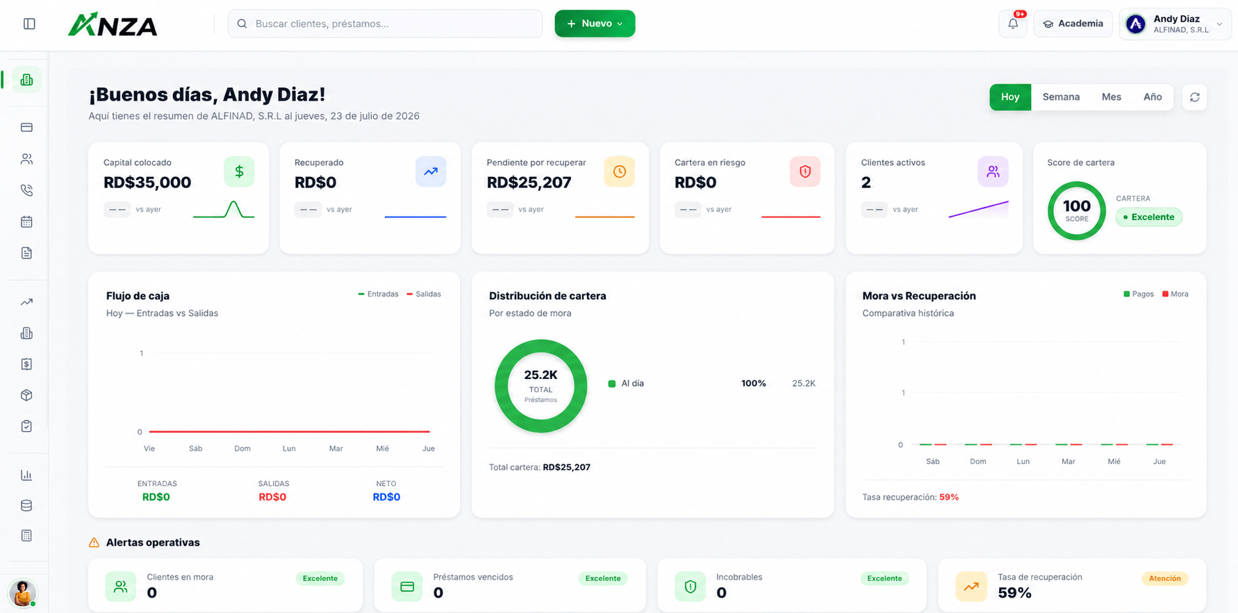 Dashboard de ANZA CRM para la gestión de préstamos y cobros